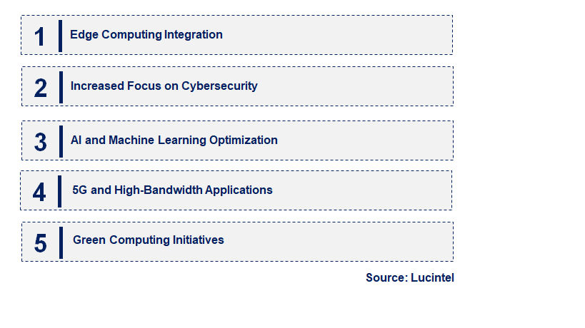 Emerging Trends in the Content Delivery Network Market